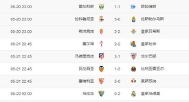 2亿转会成交！维尼修斯或换哈兰德，巴萨宣布不续约莱万